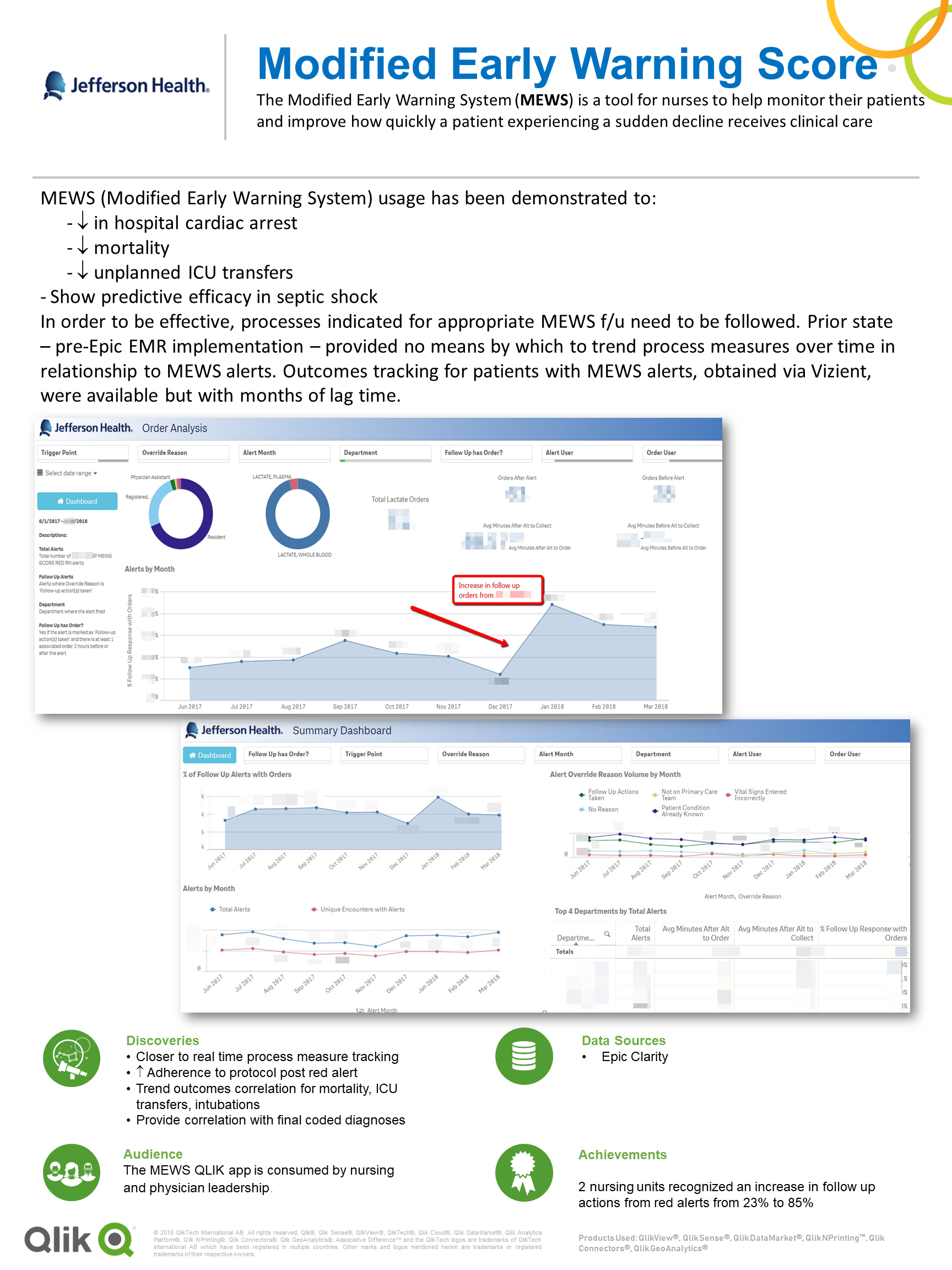6 Qonnections Healthcare Poster - Jefferson Health - Modified Early Warning Score MEWS.png